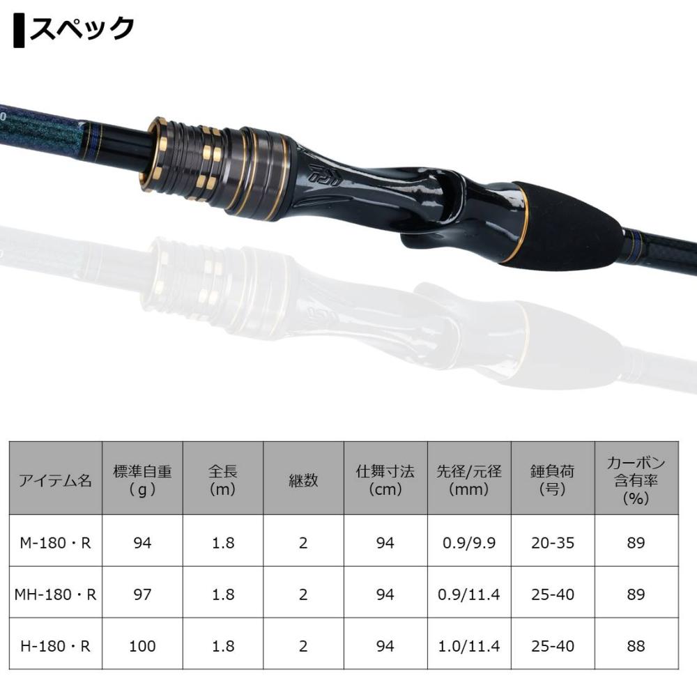 ダイワ　KAWAHAGI X M-180 カワハギX 船竿 ダイワ カワハギ X M-180・R (船竿) | 船竿M『船竿』 | フィッシング遊