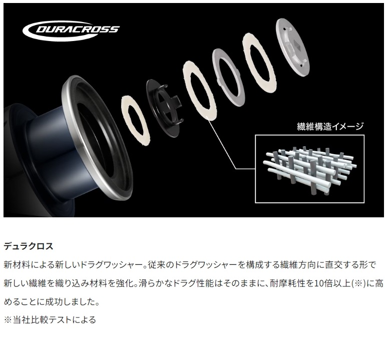 シマノ 23 ストラディック 2500SHG (スピニングリール) | スピニング