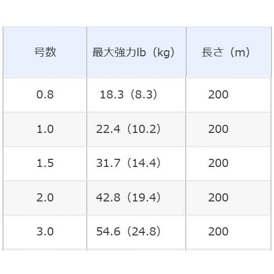 シマノ タナトル 8 200m PL-F68R (PEライン)