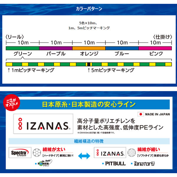 シマノ タナトル 8 200m PL-F68R (PEライン)