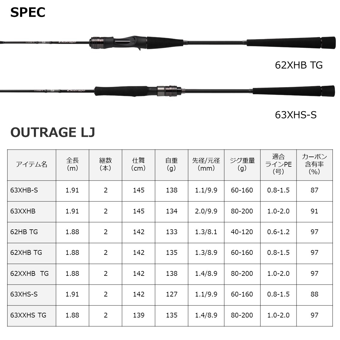 ダイワ アウトレイジLJ 62XXHB TG (ライトジギングロッド)(大型商品A