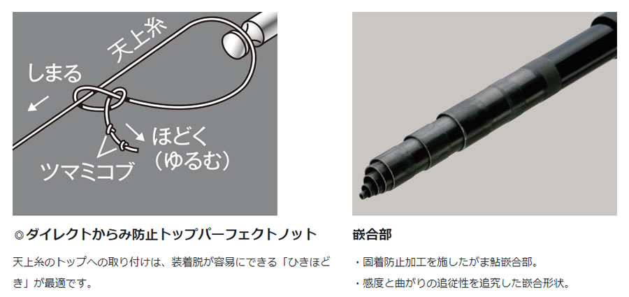 がまかつ がま鮎 パワーソニック 振抜荒瀬 10.0 (鮎竿)(大型商品A