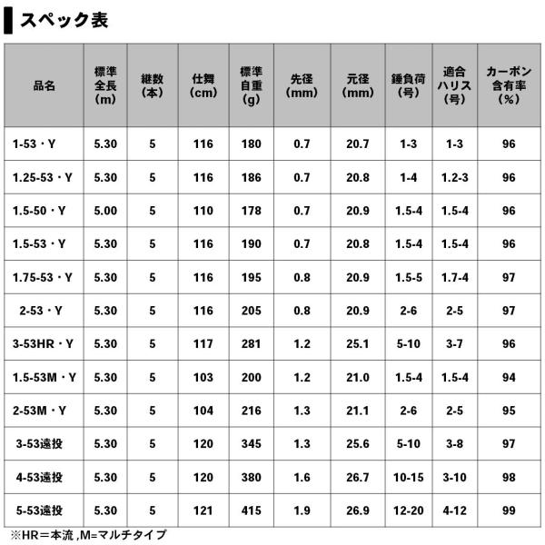 ダイワ 19 インプレッサ 1.75-53・Y (磯竿) | 上物磯竿M 『磯竿