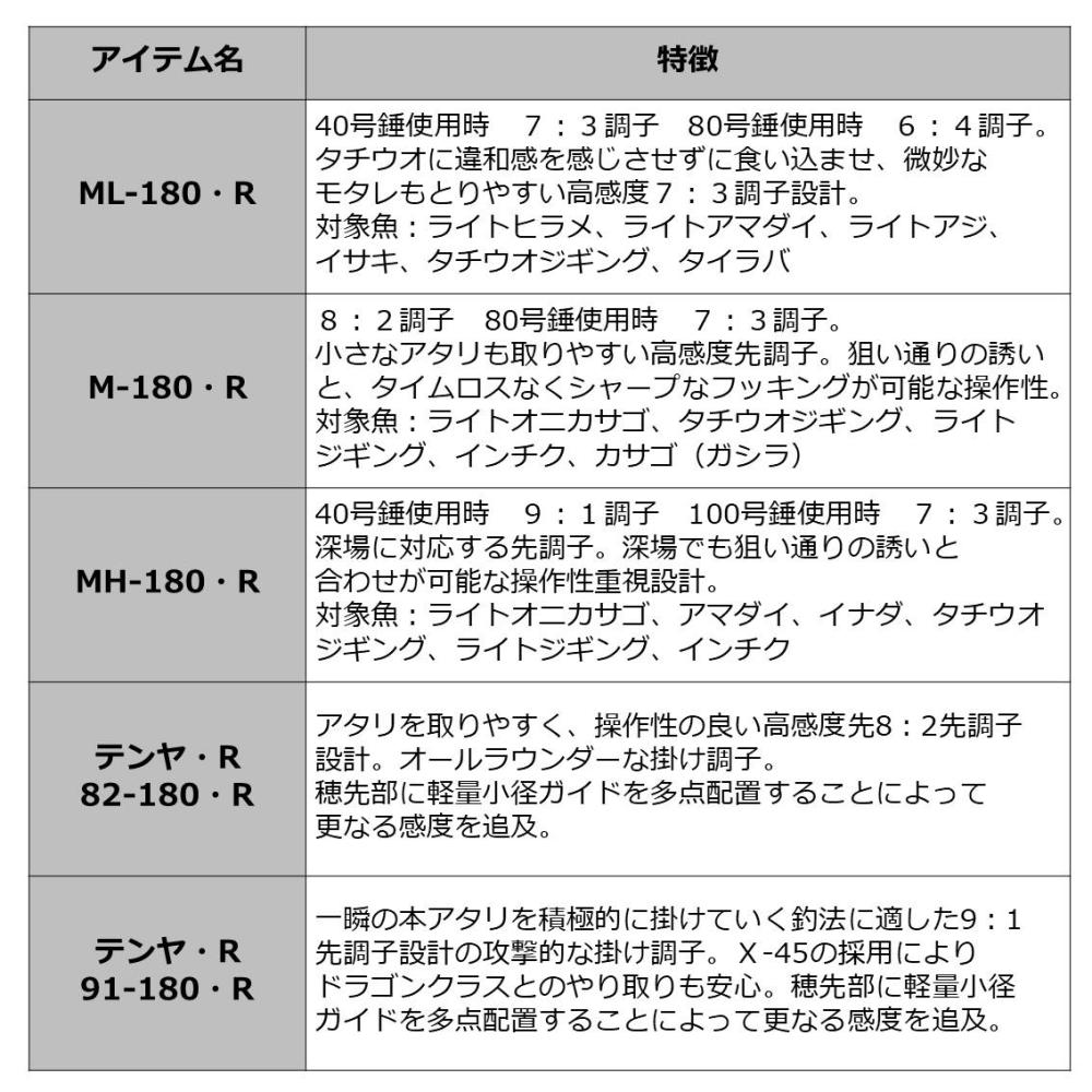 ダイワ アナリスタータチウオ M-180・R (船竿) | 船竿M『船竿