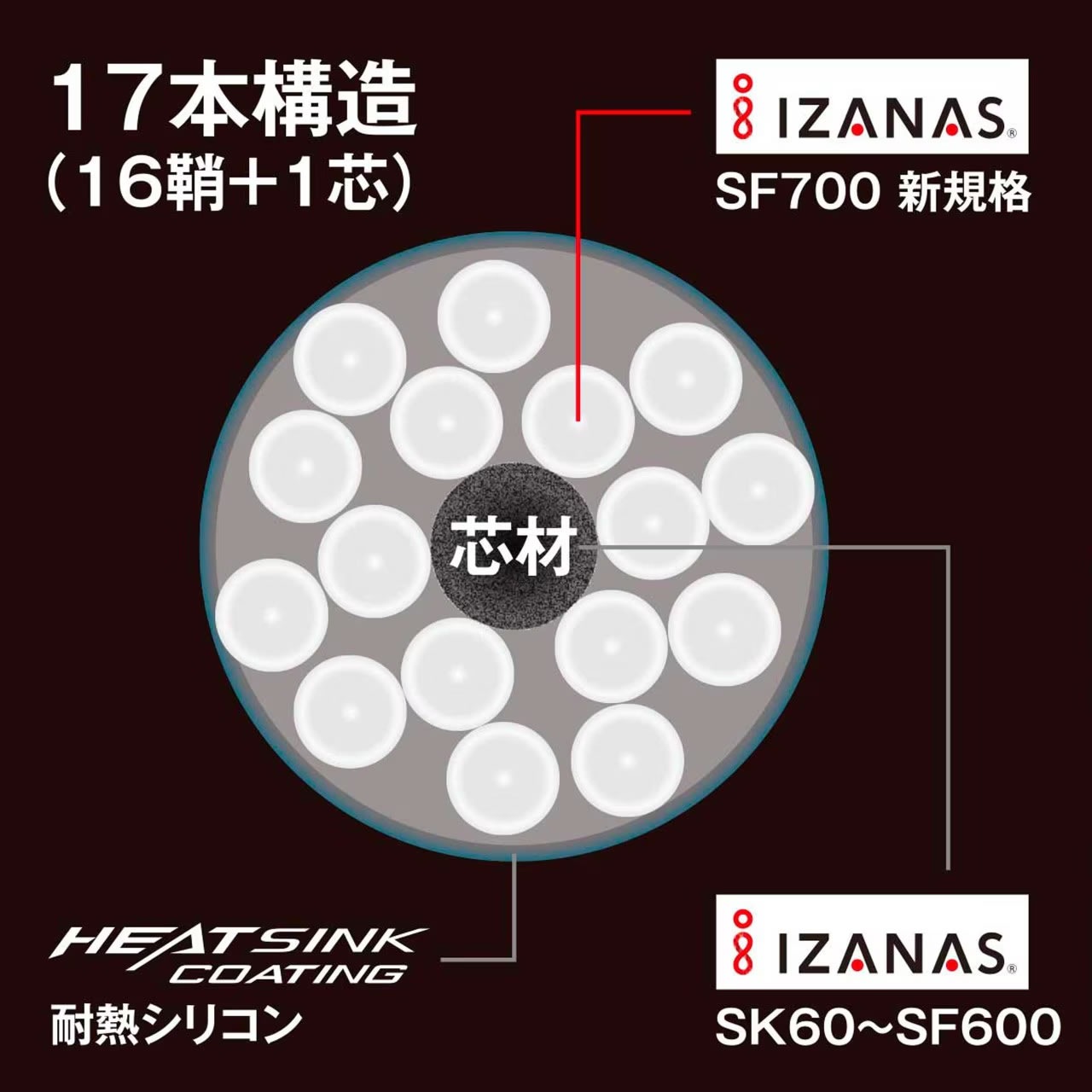 シマノ オシア17+ PE 10m×5カラー 6号 300m LD-A71Y (ソルトライン PE