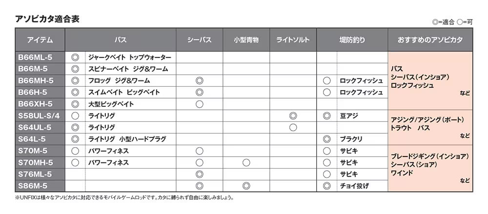 シマノ 24 アンフィックス B66XH-5 (Shimano ブラックバス ロッド 竿