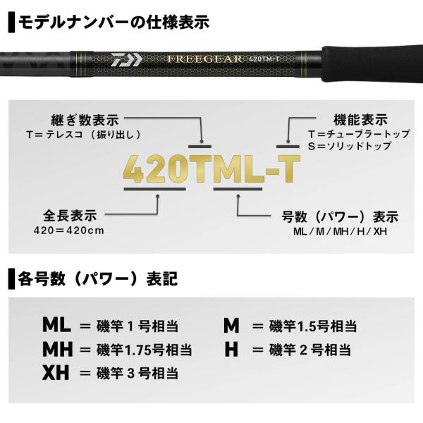 ダイワ 20 フリーギア 420TML-T (磯竿) | 上物磯竿M 『磯竿