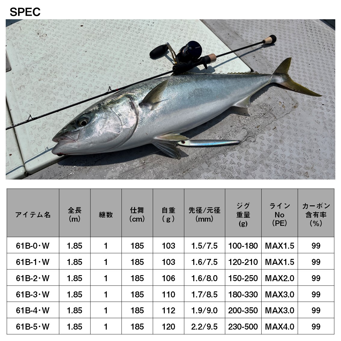 ダイワ 23 ソルティガ SJ 61B-0 W (ジギングロッド)(大型商品A