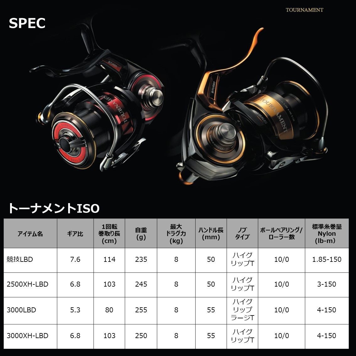ダイワ 22 トーナメントISO 2500XH-LBD (レバーブレーキ スピニング