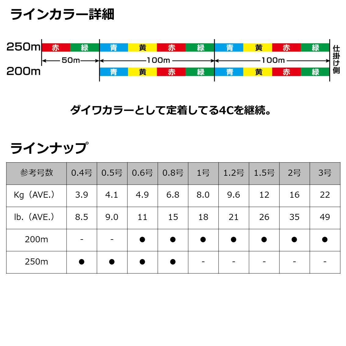 ダイワ UVFサーフデュラセンサーX8+Si2 250m 0.4号 (投げ釣りライン PE