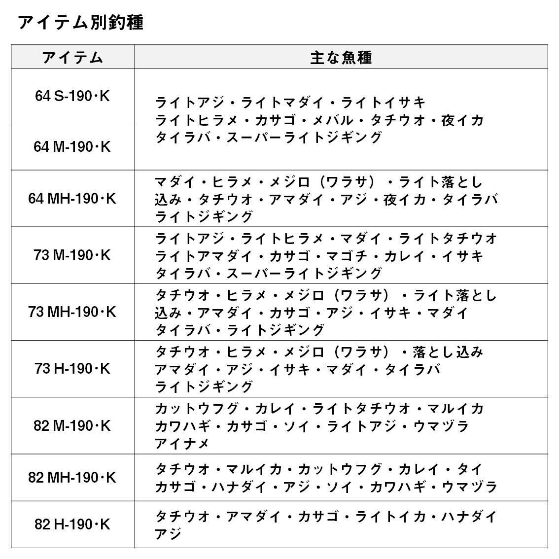 ダイワ 24 アナリスター ライトゲーム 64 MH-190 K (Daiwa 竿 ロッド