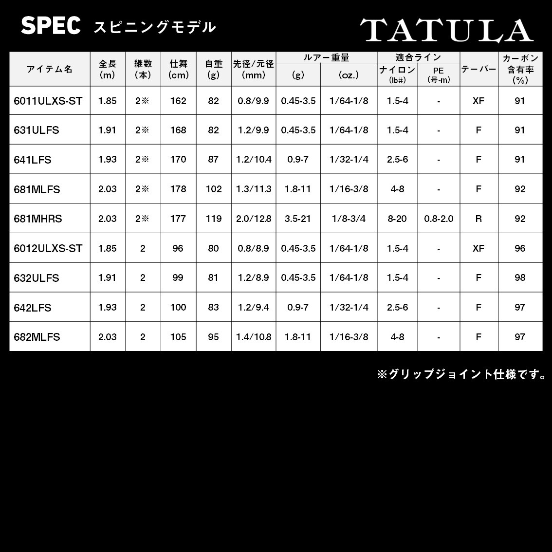 ダイワ 26 タトゥーラ 631ULFS (Daiwa ブラックバス ロッド 竿 釣り
