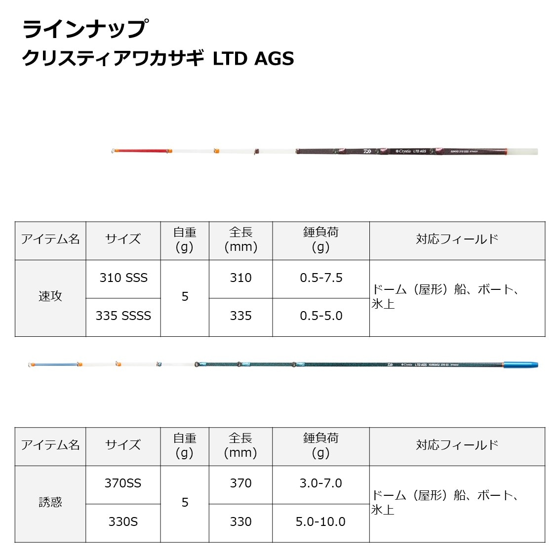 ダイワ クリスティア ワカサギ LTD AGS 誘惑330S (ワカサギ竿