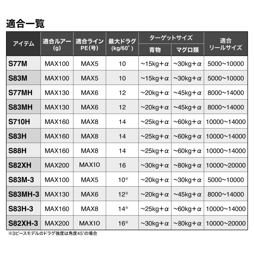 シマノ 24 オシアプラッガーフルスロットル S82XH (Shimano