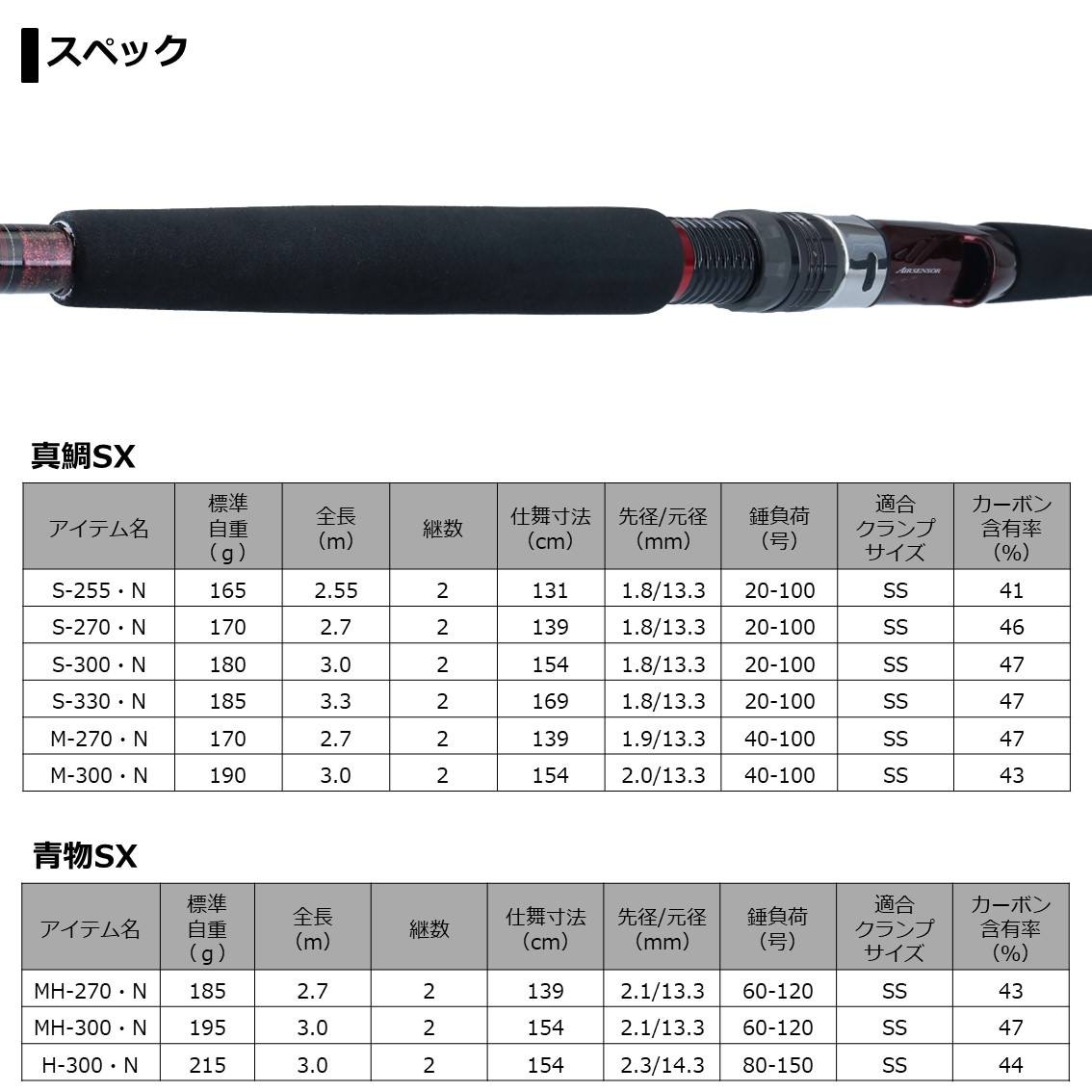 RIEOMASTER MADAI SX S-255 船竿 ダイワ リーオマスター真鯛SX S-255・N (船竿 真鯛竿) | 船竿M『船竿