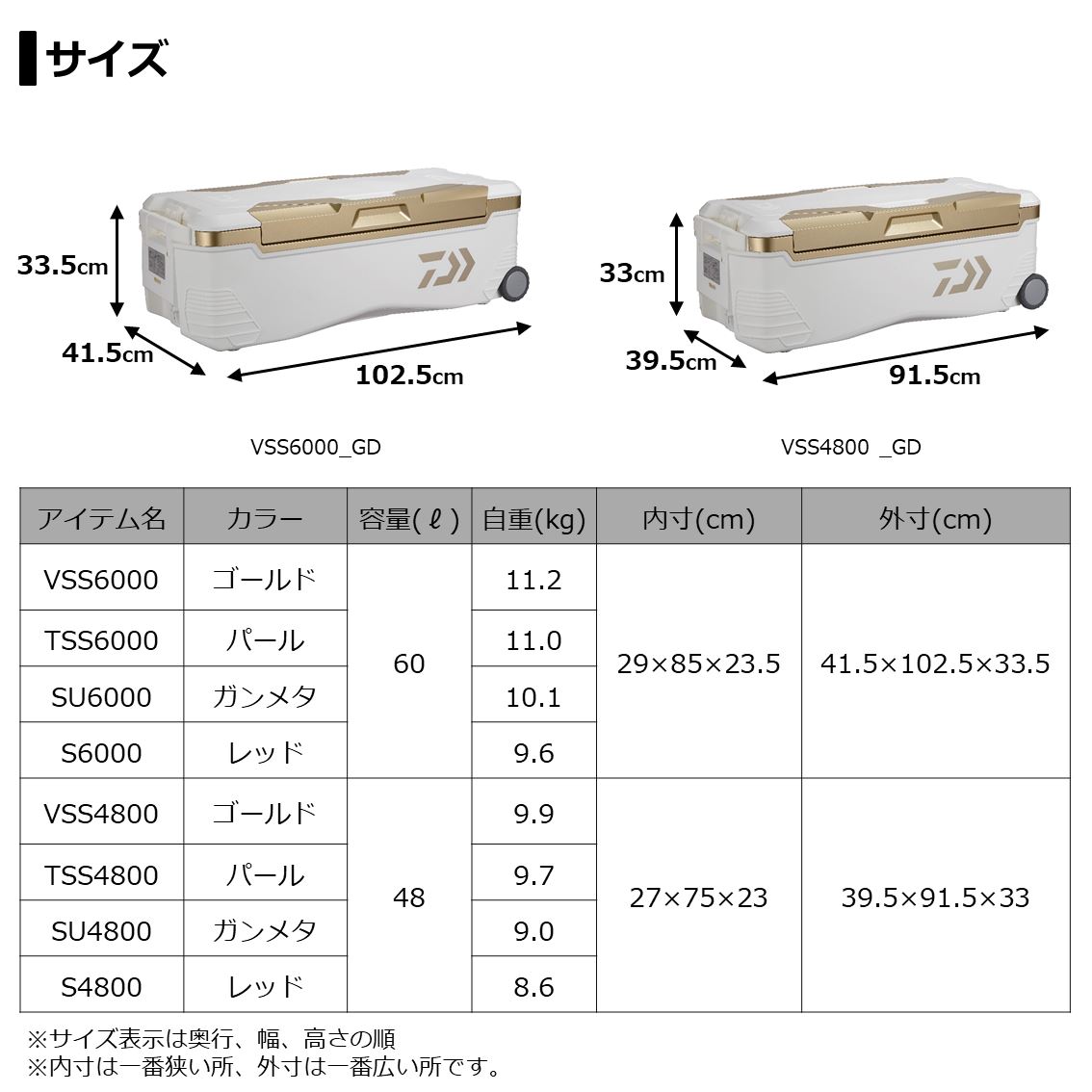 ダイワ トランクマスターHD2 S4800 レッド (クーラーボックス 釣り