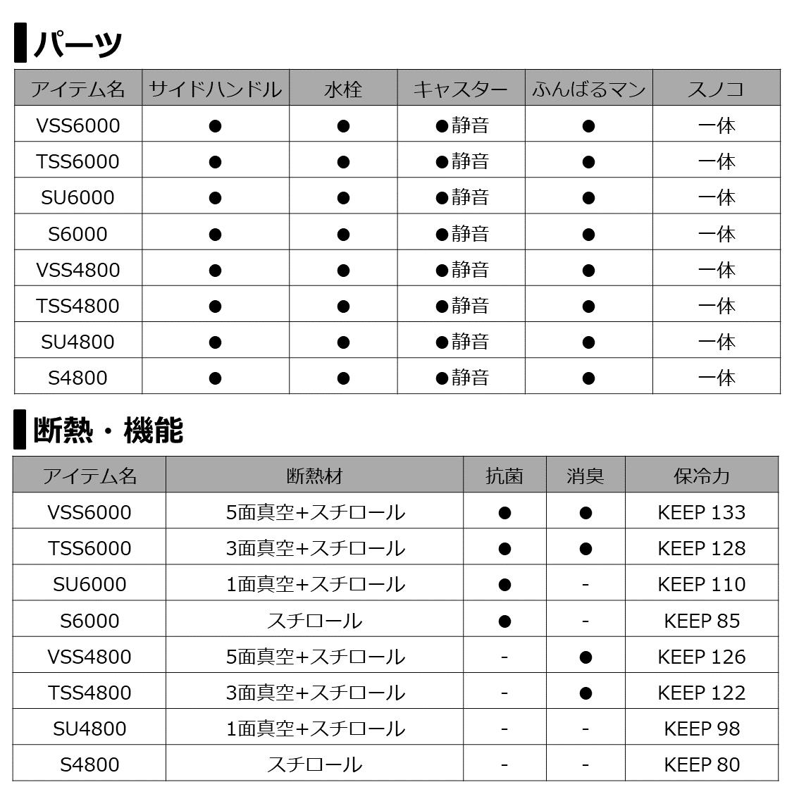 ダイワ トランクマスターHD2 S4800 レッド (クーラーボックス 釣り