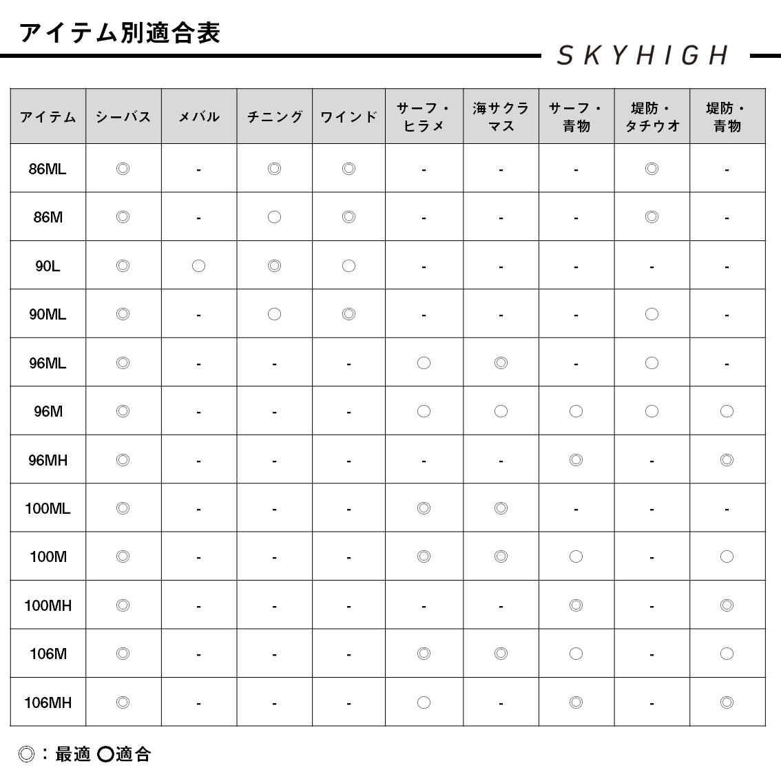ダイワ スカイハイ 96ML (Daiwa ショアジギング ロッド 竿 釣り 2