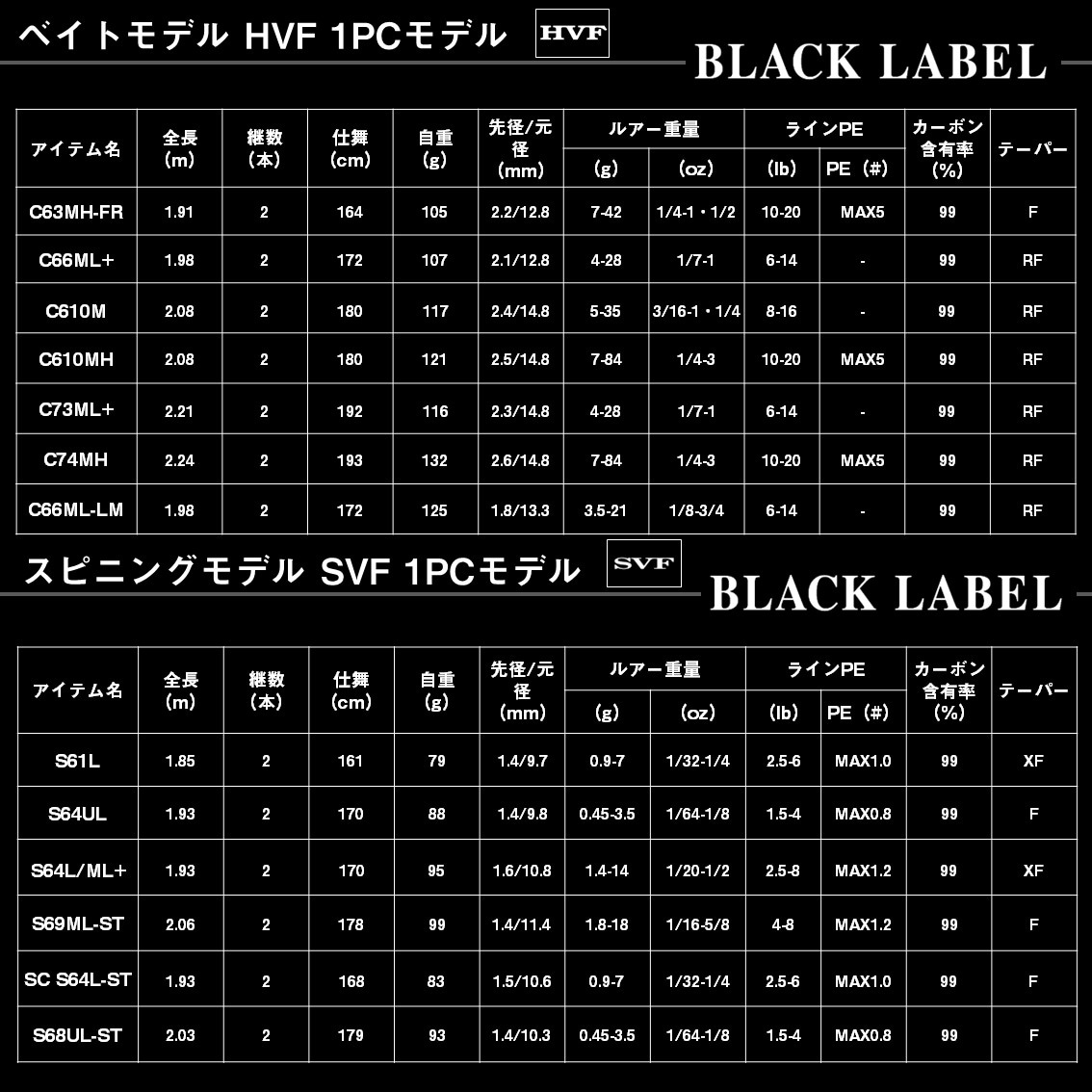 ダイワ 25 ブラックレーベル C 74MH (Daiwa ブラックバス ロッド 竿