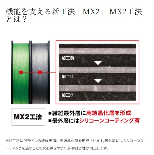 シマノ ハードブル8+ フレッシュグリーン 200m LD-M68X (ソルトライン