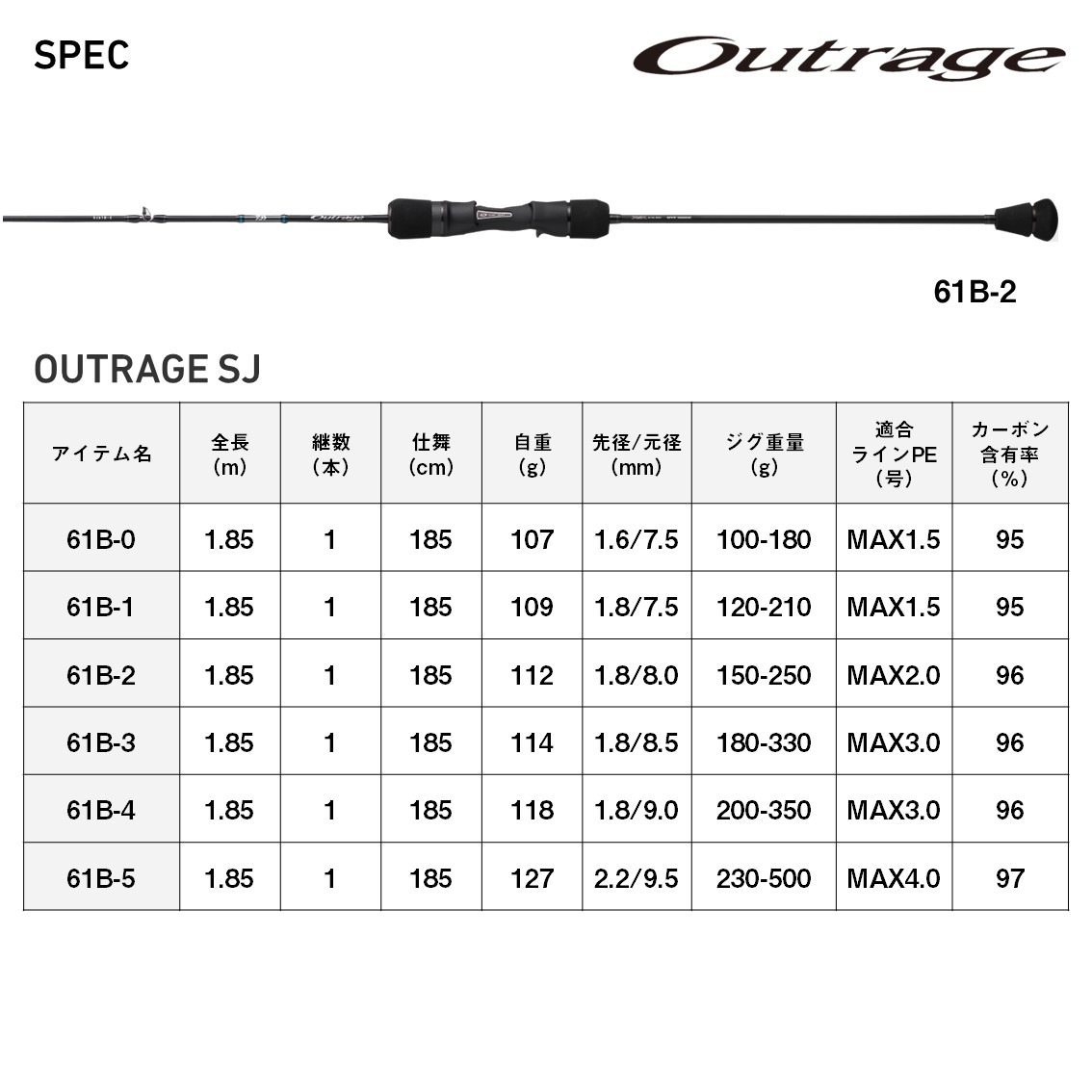 ダイワ アウトレイジSJ 61B-5 (Daiwa ジギングロッド 竿 釣り)(大型
