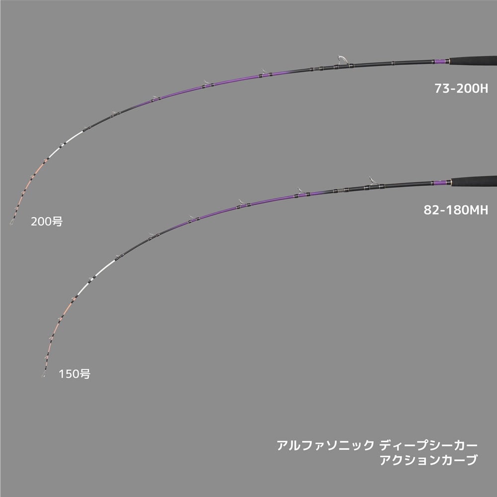 アルファタックル アルファソニック ディープシーカー 82-180MH (竿
