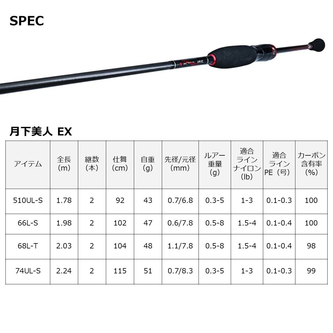 ダイワ 22 月下美人EX AGS 74UL-S Q 絃（GEN）(ライトソルトロッド