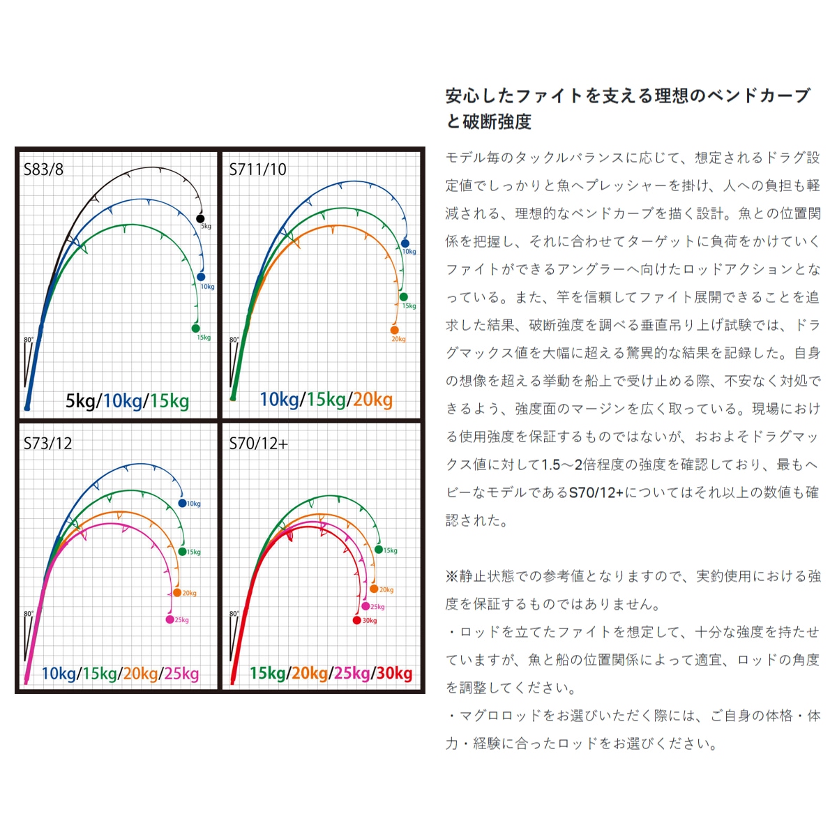 がまかつ ラグゼ レイグリット TC S83/8 (キャスティングロッド