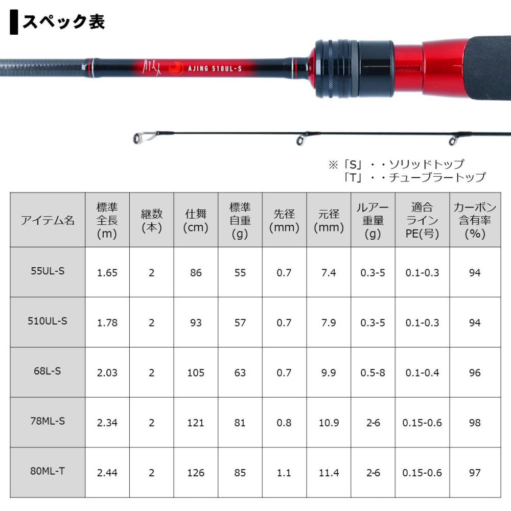 ダイワ 20 月下美人 AJING 68L-S・R (アジングロッド) | ライトショア