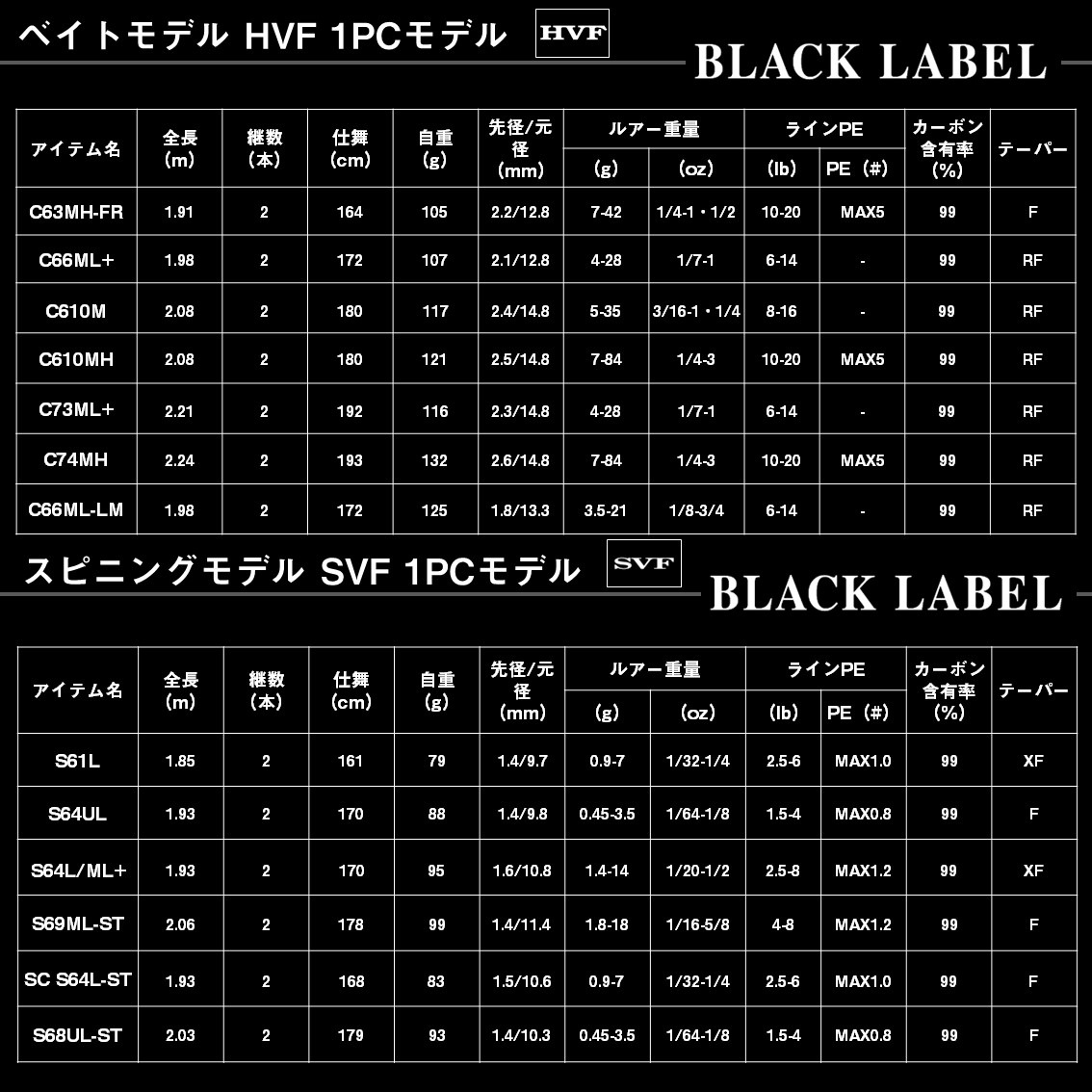 ダイワ 25 ブラックレーベル S 64L/ML+ (Daiwa ブラックバス ロッド 竿