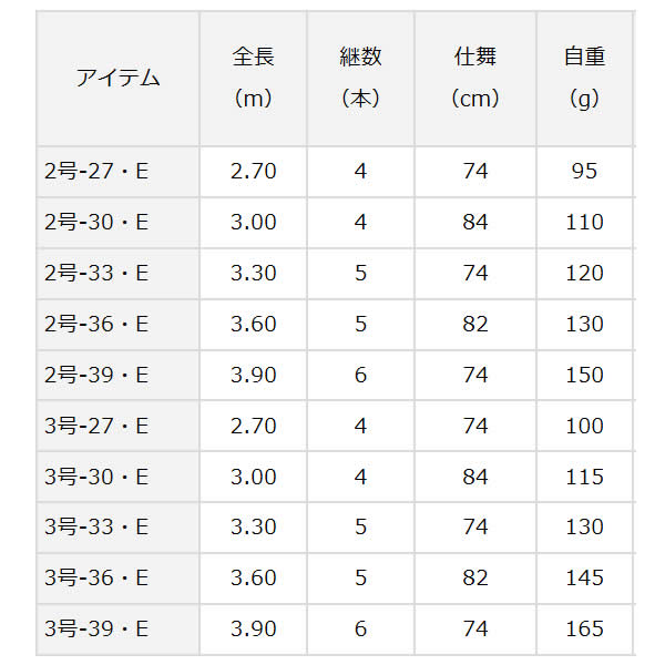 ダイワ 17 小継せとうち 2-36・E (釣り竿 磯竿) | 上物磯竿M 『磯竿
