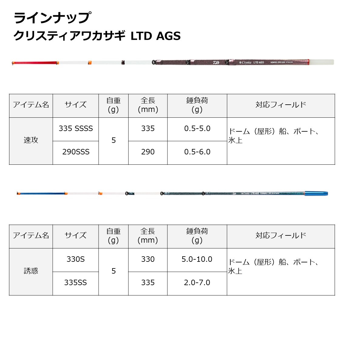 ダイワ クリスティア ワカサギ LTD AGS 速攻 290 SSS (Daiwa ワカサギ