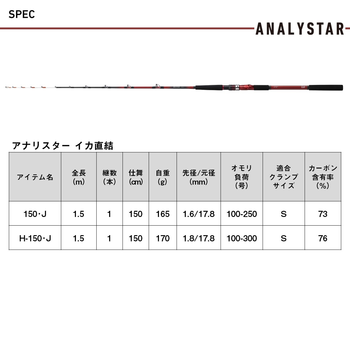 ダイワ 24 アナリスターイカ直結 H-150 J (Daiwa 竿 ロッド 船 海 釣り