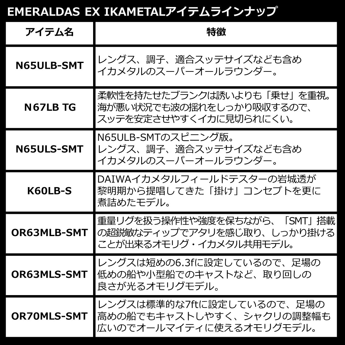 ダイワ エメラルダス EX イカメタル K60LB-SMT (ティップラン エギング