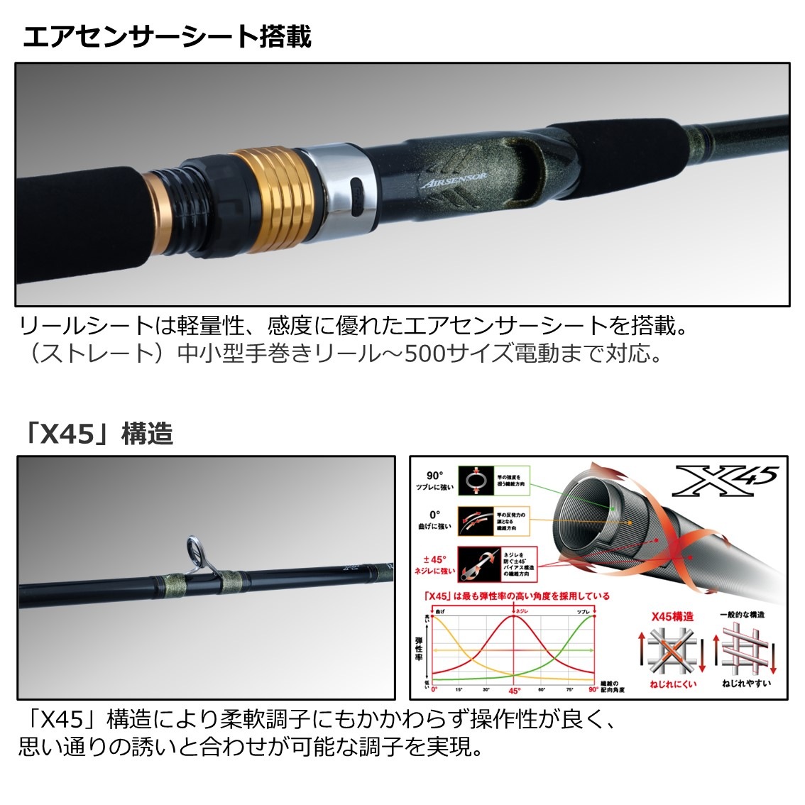 ダイワ アナリスター ANALYSTAR 73 50-210・Q (船竿) | 船竿M『船竿