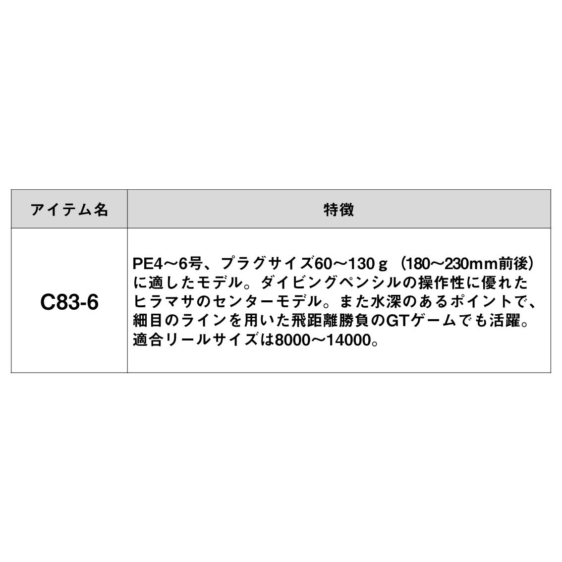 ダイワ ソルティガ ブレイクスルー C83-6 (Daiwa ショアジギング