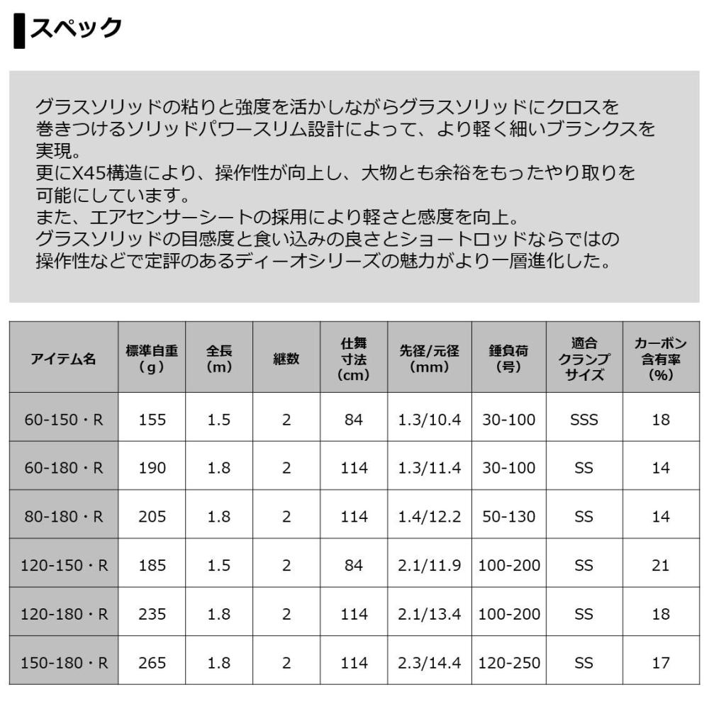 ダイワ ディーオ SPS 60-150・R (船竿) | 船竿M『船竿