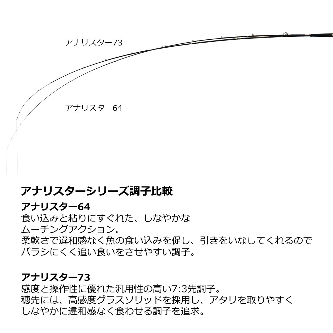ダイワ アナリスター ANALYSTAR 73 50-265・Q (船竿)(大型商品A) | 船
