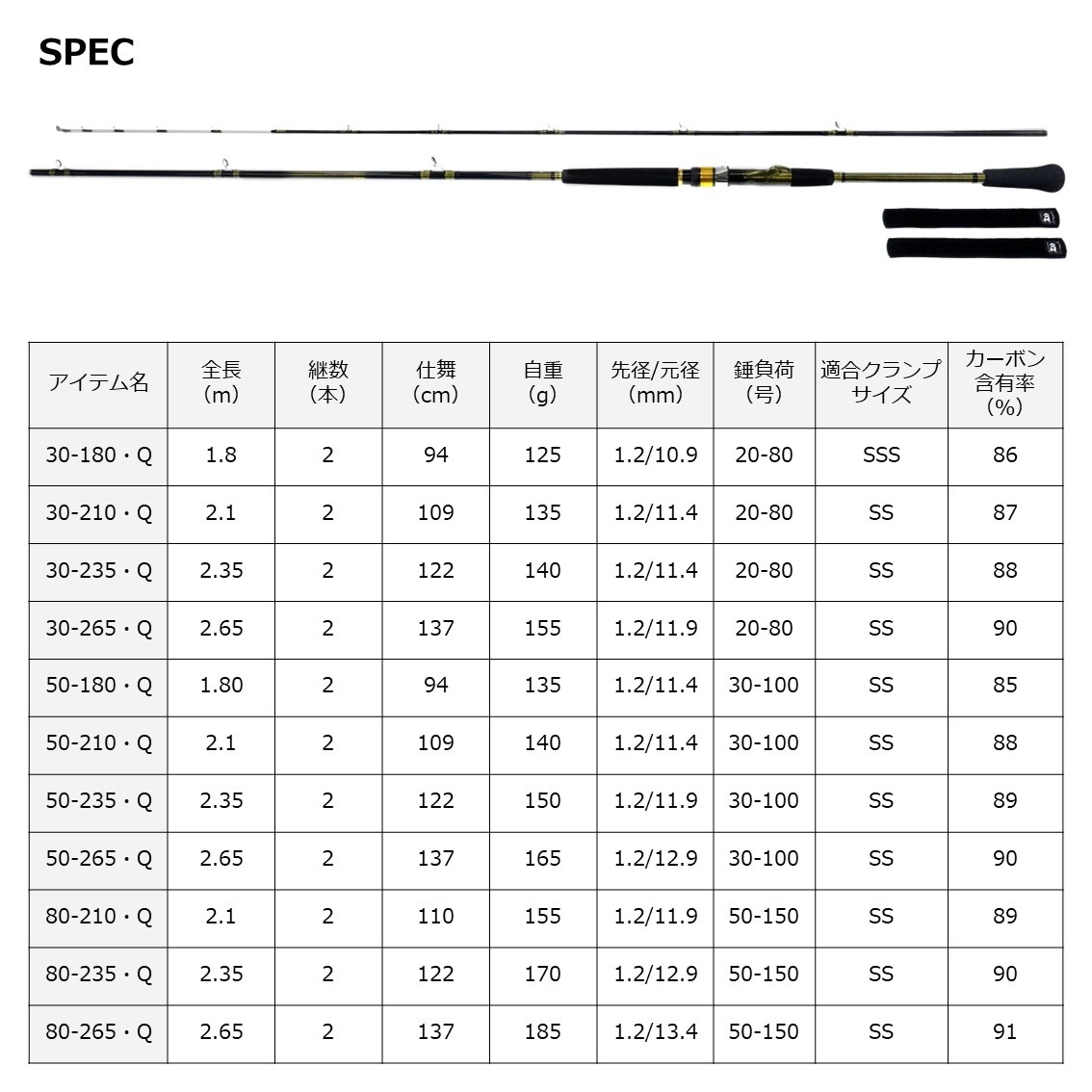ダイワ アナリスター ANALYSTAR 73 50-265・Q (船竿)(大型商品A) | 船