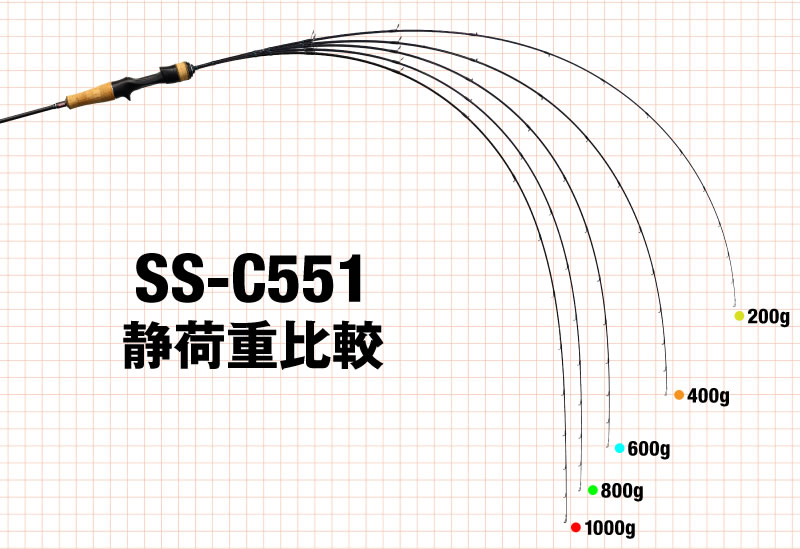 SWITCH STICK SS-C551 タイラバロッド ジャッカル スイッチスティック SS-C551 (鯛ラバ タイラバロッド)(大型
