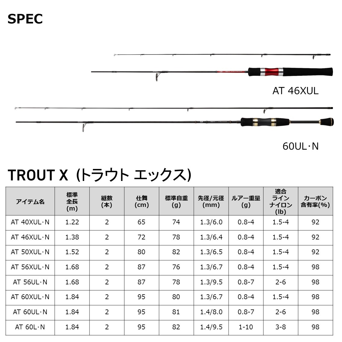 ダイワ トラウトX AT 60L N (トラウトロッド・エリアトラウトロッド