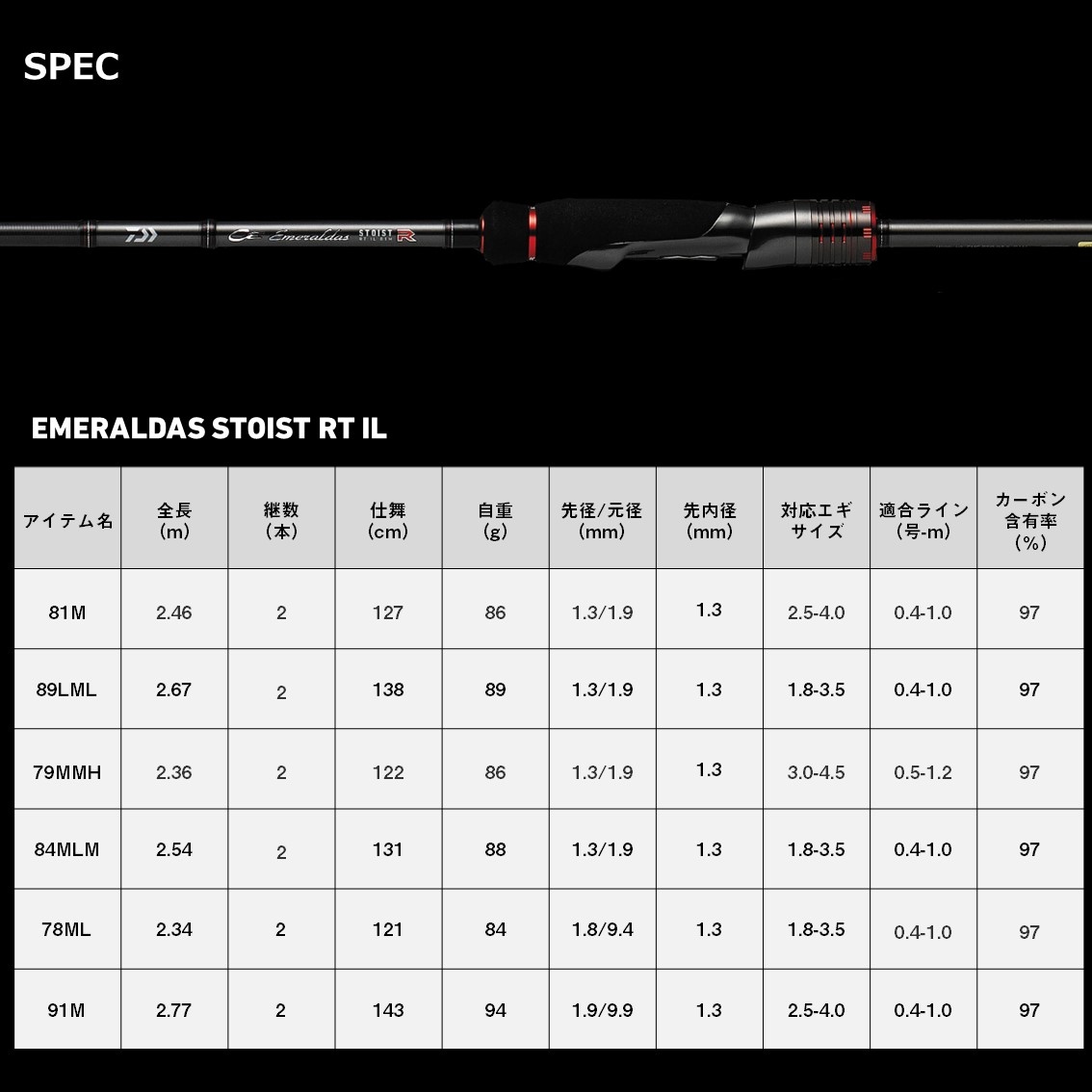 ダイワ エメラルダス ストイストRT IL 91M (Daiwa エギングロッド 竿
