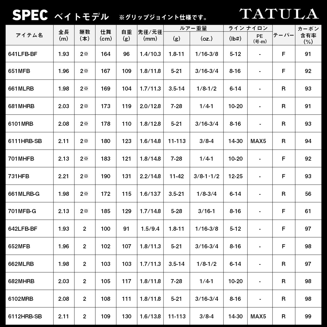 ダイワ 26 タトゥーラ 6012ULXS-ST (Daiwa ブラックバス ロッド 竿