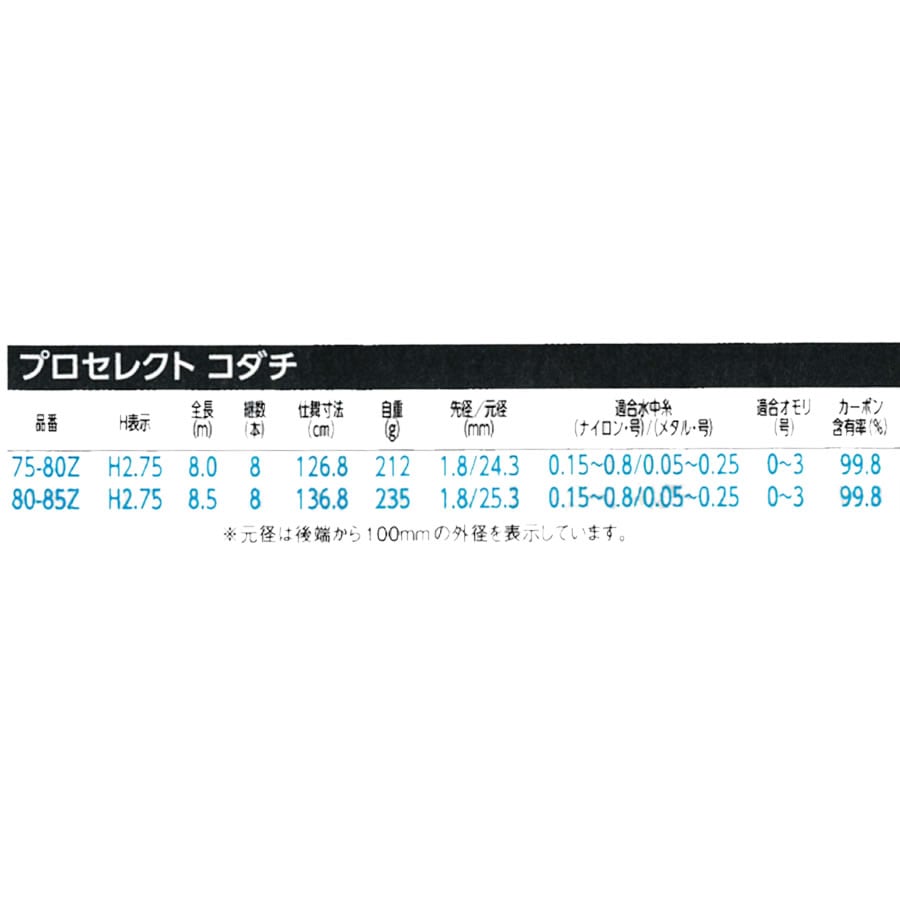 シマノ 23 プロセレクトコダチ 小太刀 80-85Z (鮎竿)(大型商品A) | 鮎