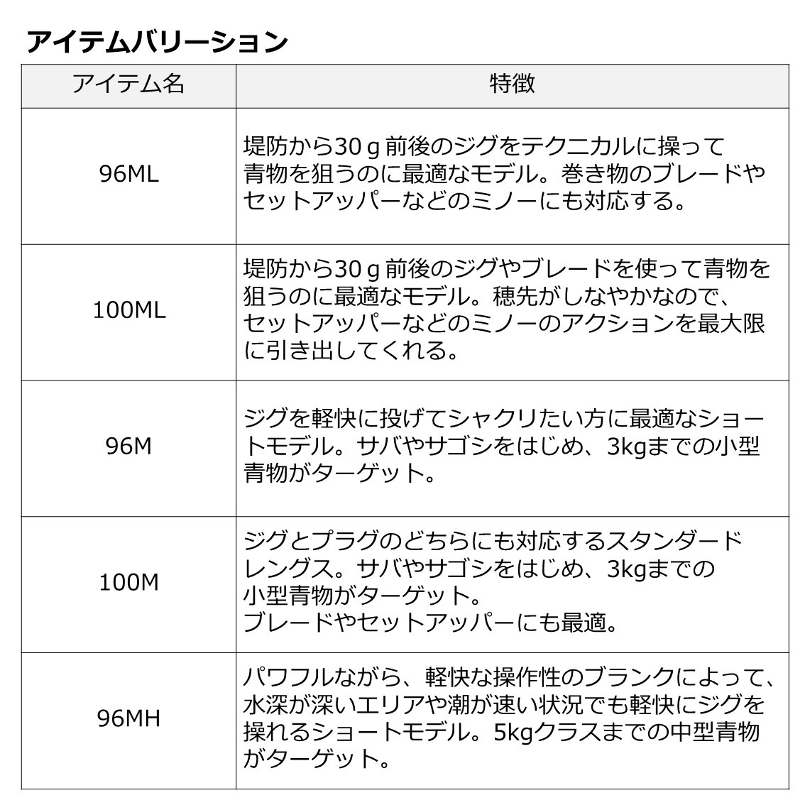 ダイワ ドラッガーX 100M (ショアジギング ロッド)(大型商品A