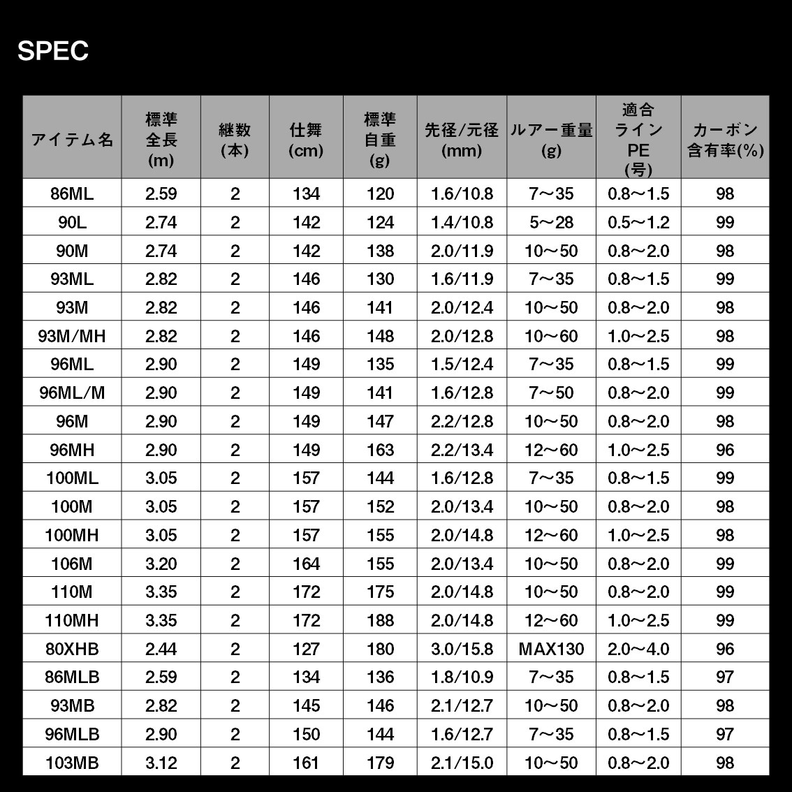 ダイワ ラテオ 93M/MH K (Daiwa シーバス ロッド 竿 釣り 2ピース
