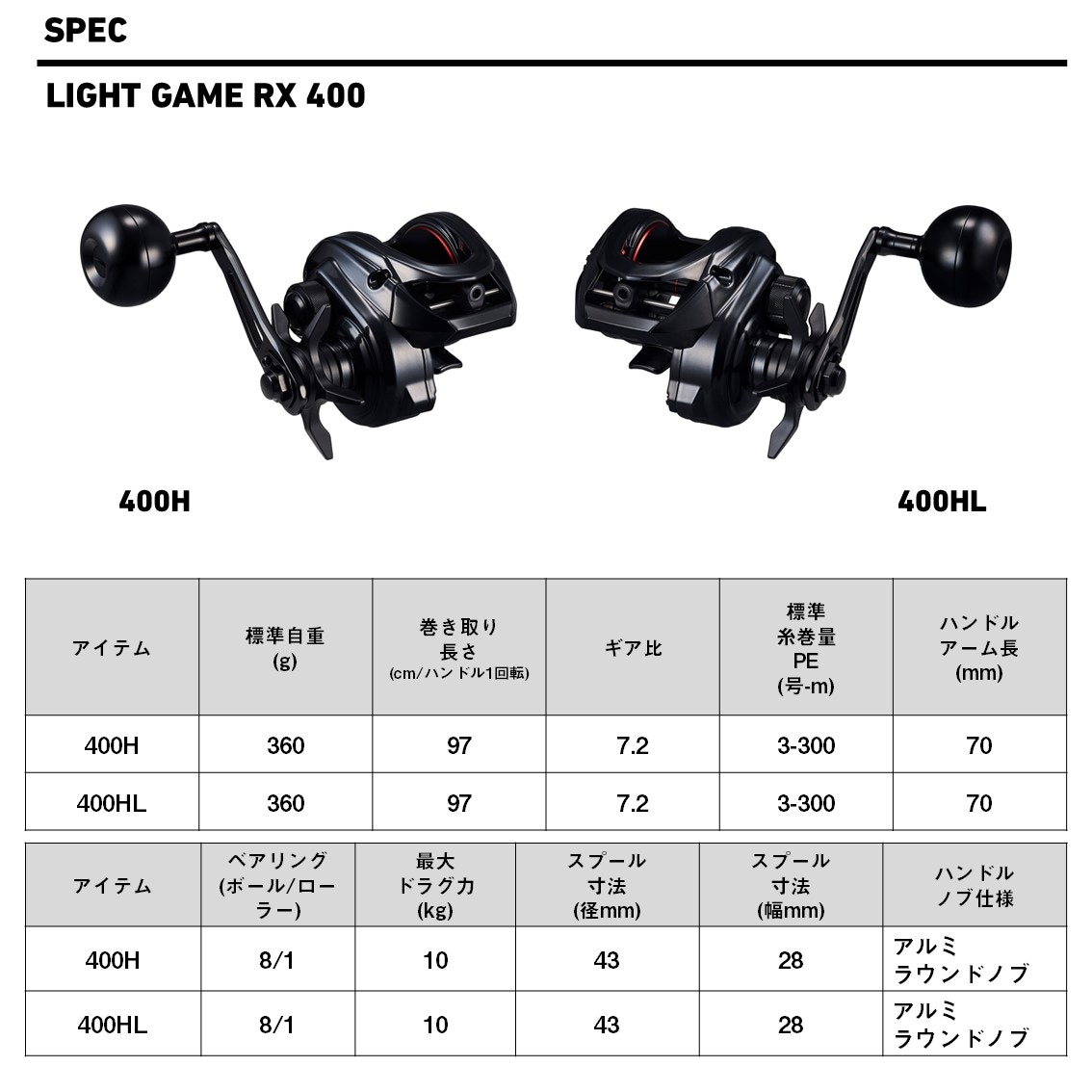 ダイワ ライトゲームRX 400H (Daiwa 両軸リール 釣り 右) | タイコ