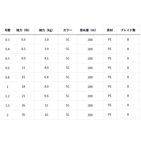 ダイワ UVF PEデュラセンサー X8EX+Si3 5C 200m 0.4号~0.5号 (船用PEライン 釣り糸)