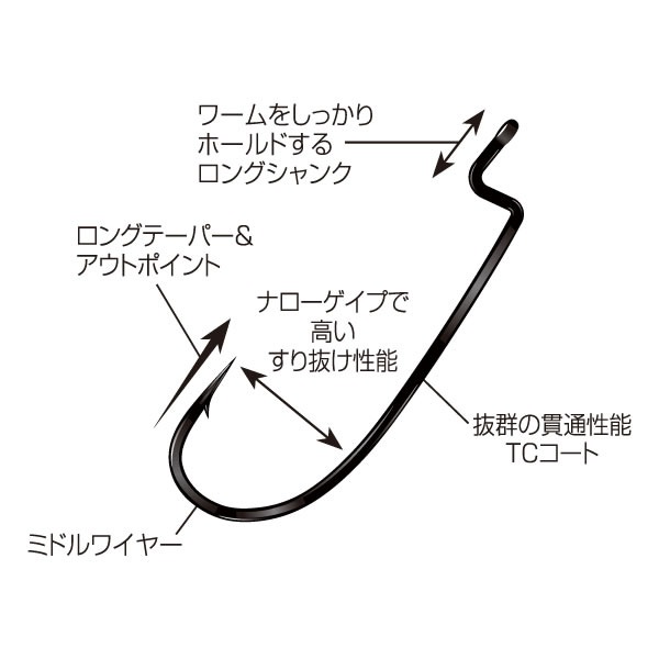 ジャングルジム エッジロッカー J408 (ルアーフック シングル ライトフィネス ロックフィッシュ チニング)