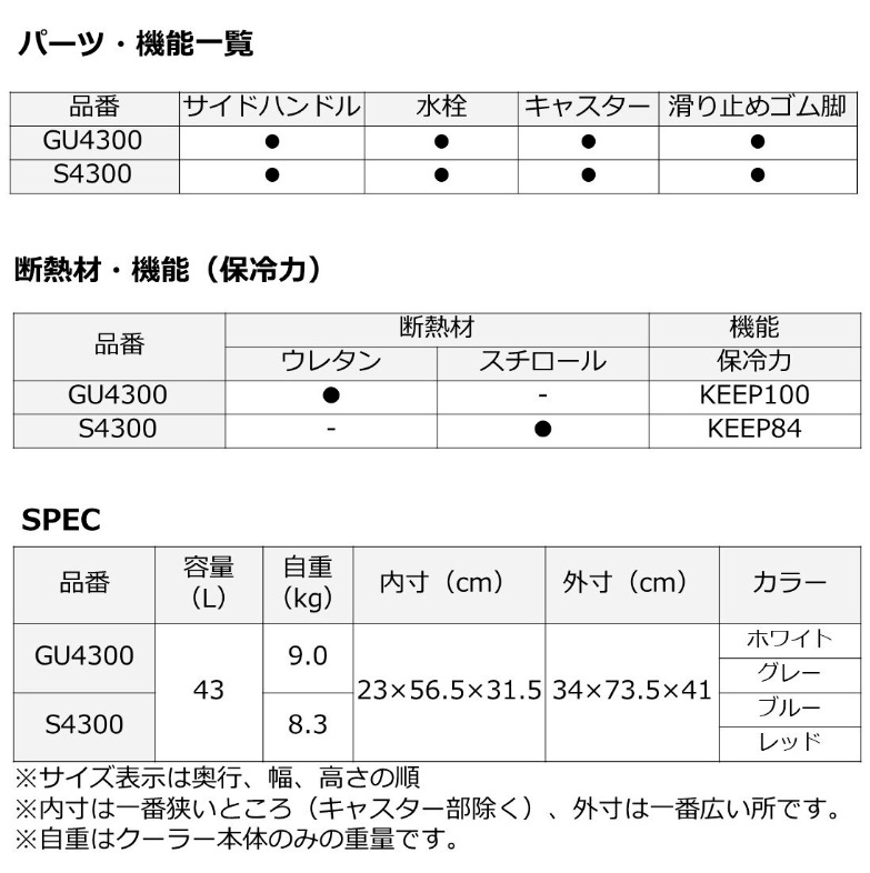 ダイワ タフトランク S4300 ブルー (クーラーボックス 釣り 大型)(大型